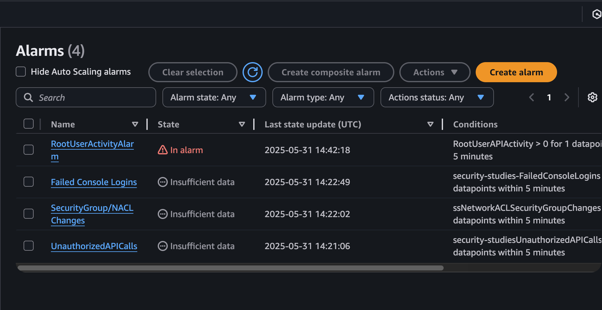 CloudWatch alarms configuration showing all four security monitoring alarms